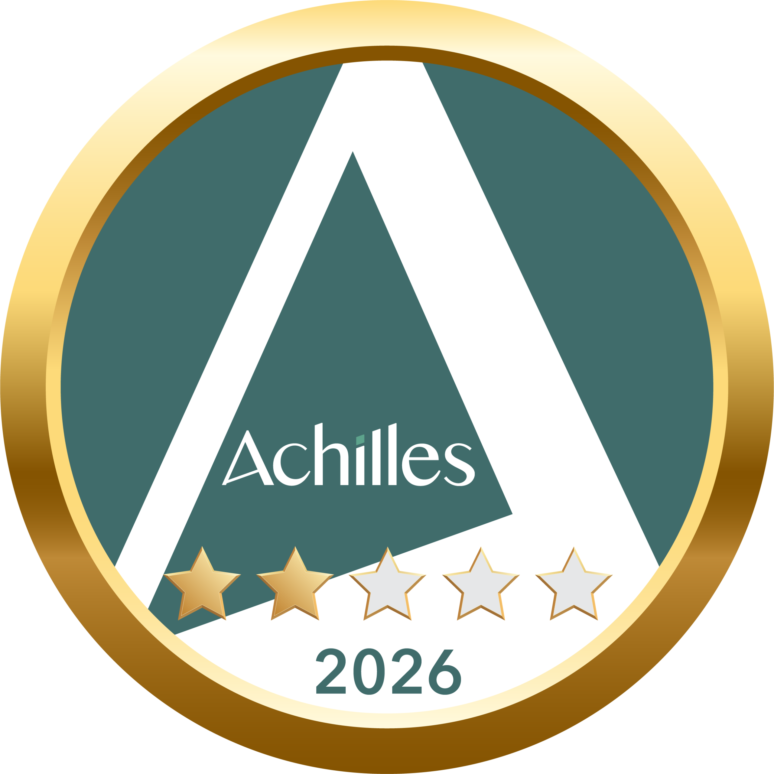 ACHILLES GLOBAL RISK MANAGEMENT CERTIFICADOS